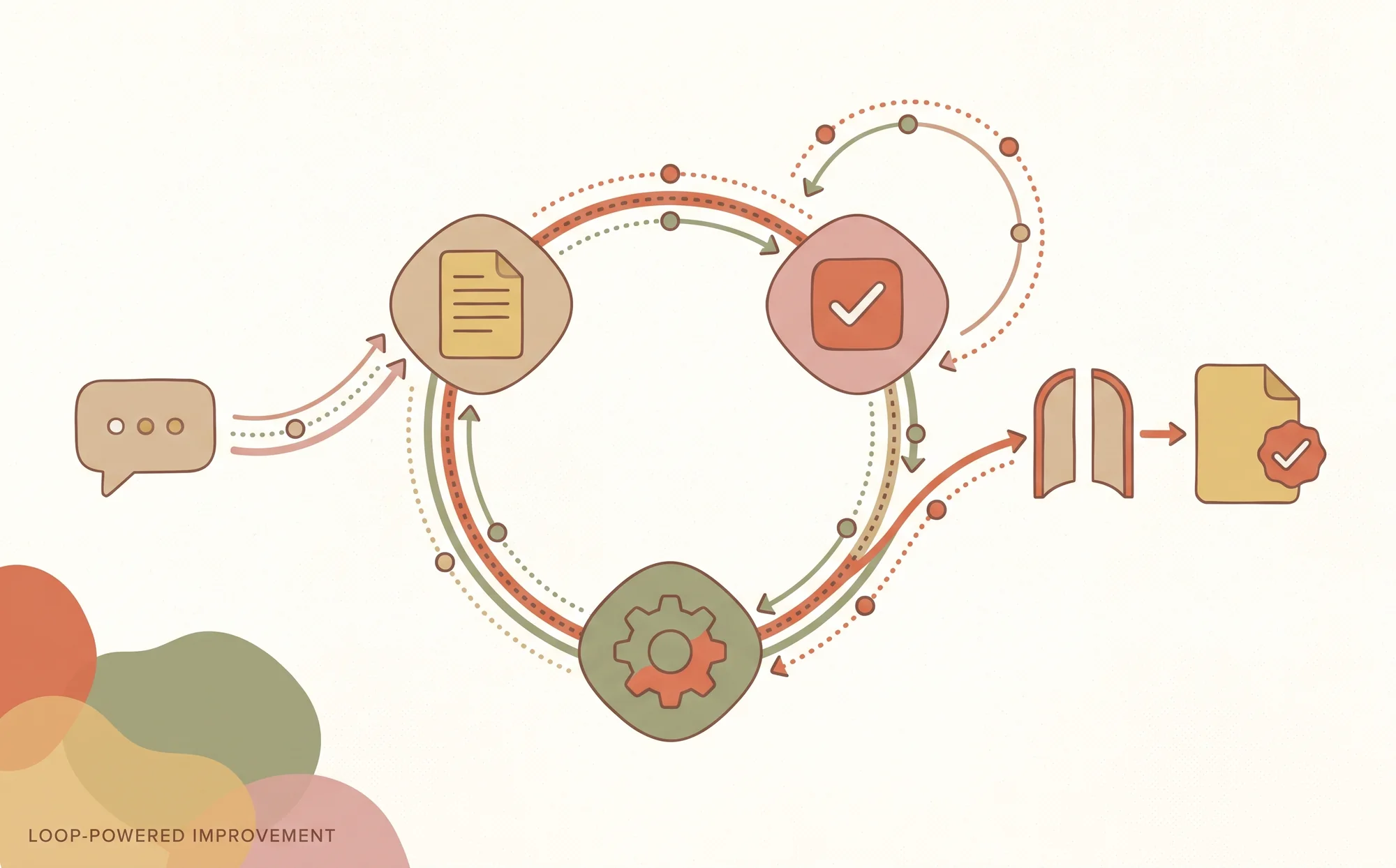 Stop prompting, start looping. Then build the loop that improves your loops